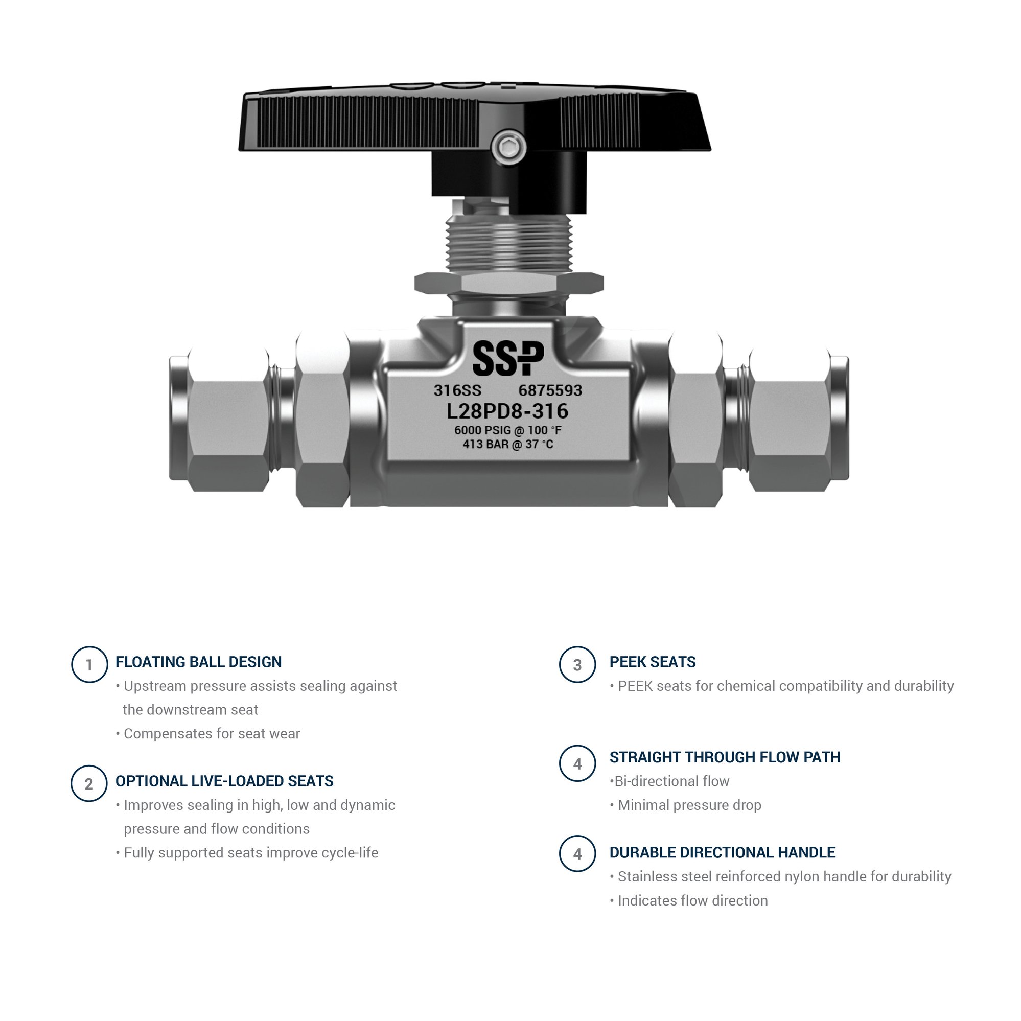 GP Series General Purpose Ball Valves SSP